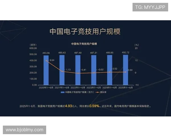 电竞产业崛起与发展趋势分析探索创新科技对电竞未来的深远影响 电竞产业崛起与发展趋势分析探索创新科技对电竞未来的深远影响