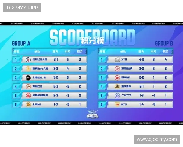 全球总决赛积分榜更新WE战队以100分稳居第一名