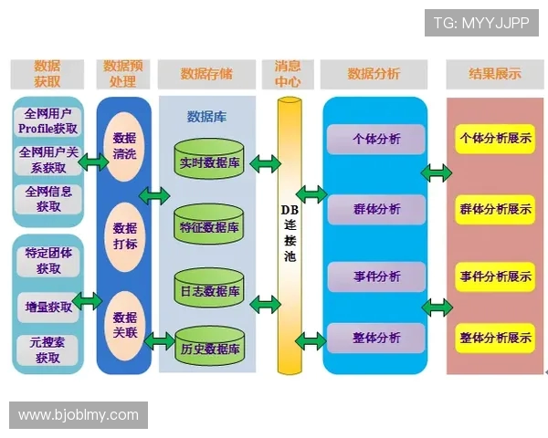 广州滑板队速度表现数据分析与训练策略探讨
