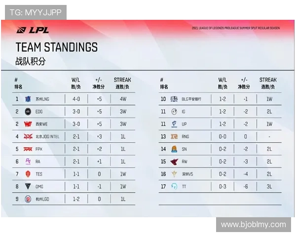 广州街舞队在城市马拉松积分榜上以82分稳居第一名引发热议