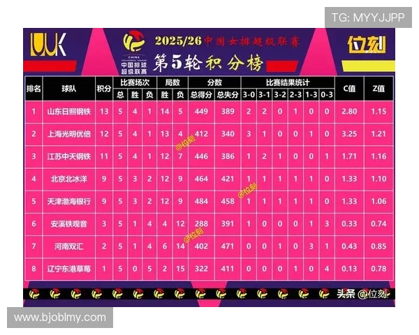 洲际赛最新积分榜更新LNG战队以54分稳居第一名