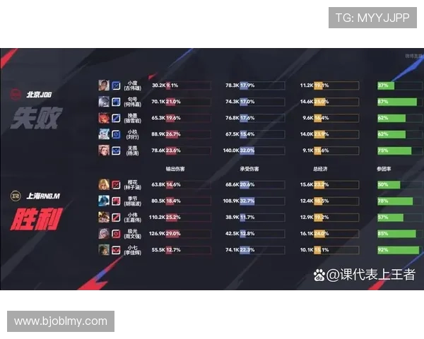 王者荣耀比赛经验排行榜揭晓RNG战队荣登第六名引发热议