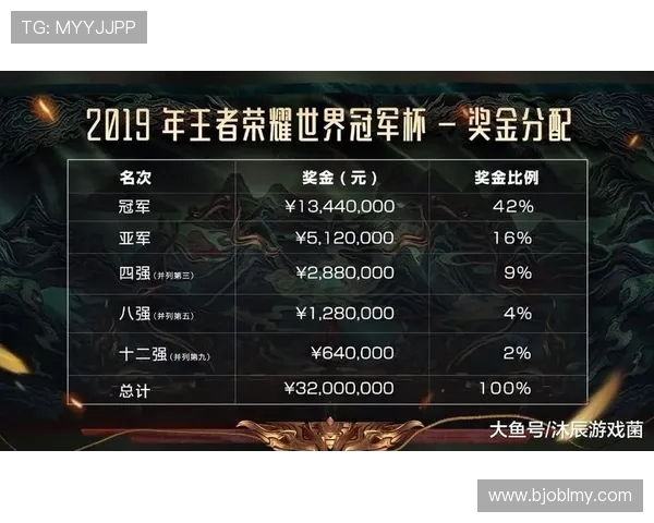 王者荣耀赛事经验排行榜揭晓BLG战队荣登第一名之巅