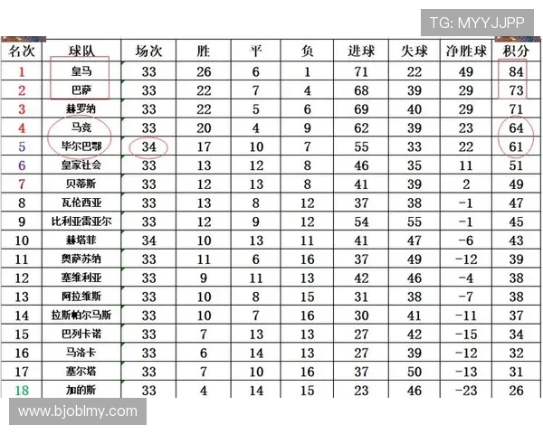 毕尔巴竞技主场迎战加的斯争夺西甲积分榜关键战役 毕尔巴竞技主场迎战加的斯争夺西甲积分榜关键战役