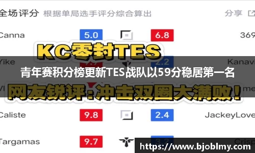 青年赛积分榜更新TES战队以59分稳居第一名
