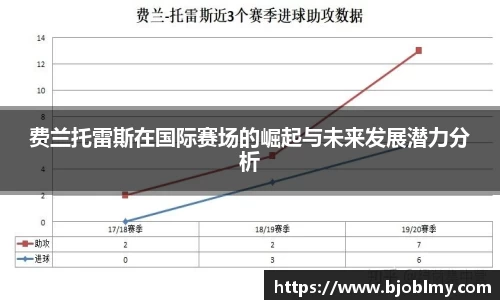 费兰托雷斯在国际赛场的崛起与未来发展潜力分析